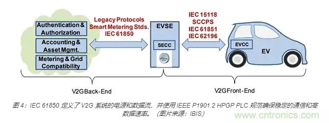 利用雙向電源轉(zhuǎn)換器和 PFC 來提高 HEV、BEV 和電網(wǎng)的能效