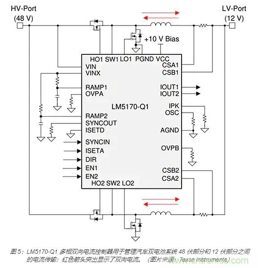 利用雙向電源轉(zhuǎn)換器和 PFC 來提高 HEV、BEV 和電網(wǎng)的能效