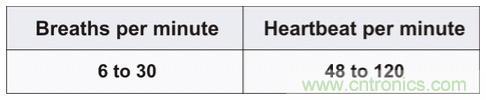 毫米波雷達(dá)是如何監(jiān)測(cè)生命體征信號(hào)的？