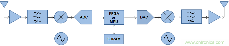 快速的DDR4 SDRAM開創(chuàng)宇航新時代