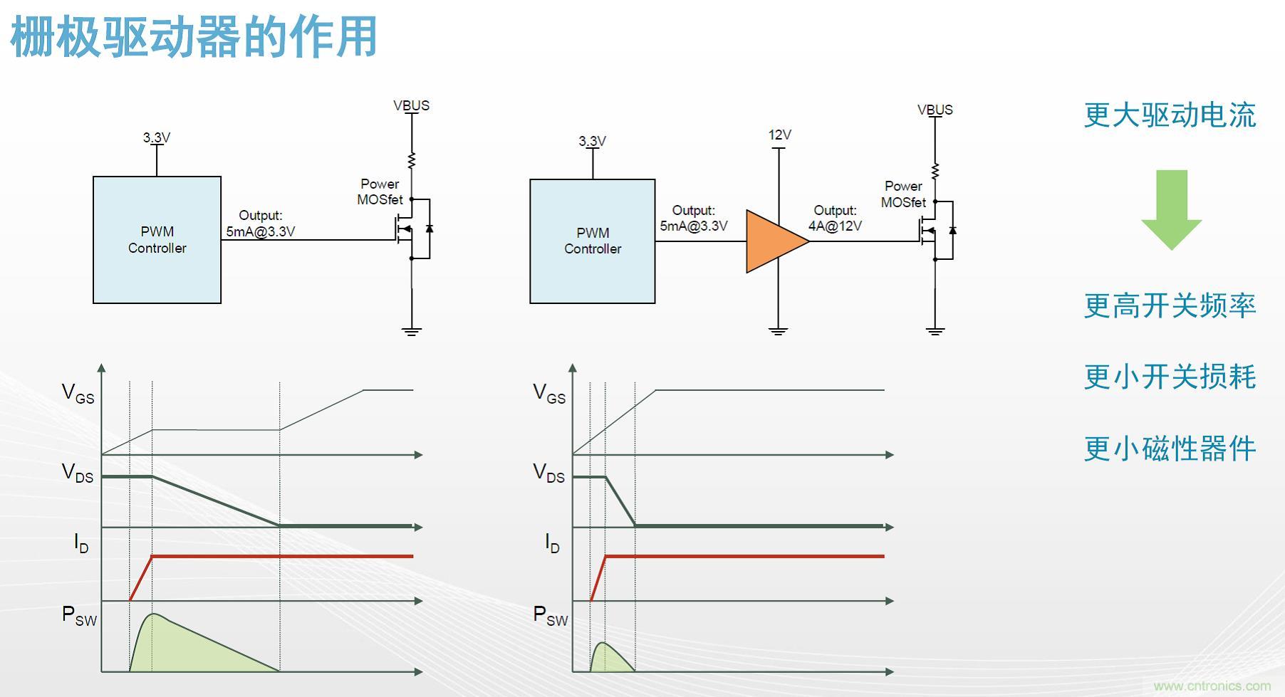 高功率電源應(yīng)用中需要怎樣的隔離驅(qū)動？