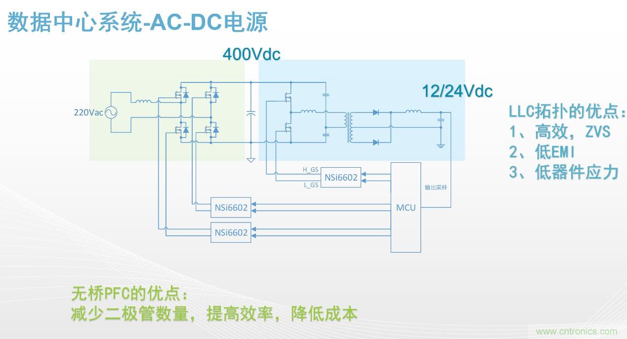 高功率電源應用中需要怎樣的隔離驅(qū)動？