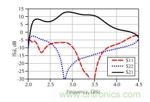 2.8GHz–3.6GHz 20W氮化鎵Doherty功率放大器的設(shè)計(jì)方法