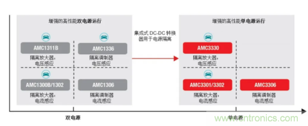 簡化隔離電流和電壓感應設計，我們都需要一個“它”