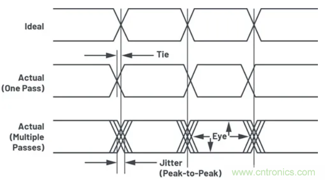 關(guān)于現(xiàn)場總線技術(shù)，這篇文章我想推薦給你