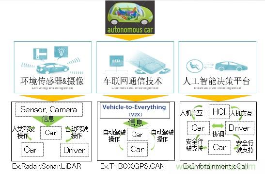 解除車企高質(zhì)量發(fā)展“后顧之憂”，打造車載電子系統(tǒng)創(chuàng)新存儲(chǔ)解決方案