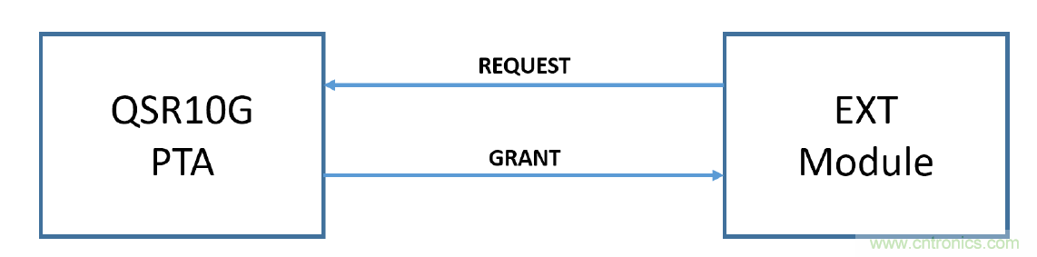 在2.4GHz共存WLAN、藍(lán)牙、ZigBee和Thread在2.4GHz頻段共存