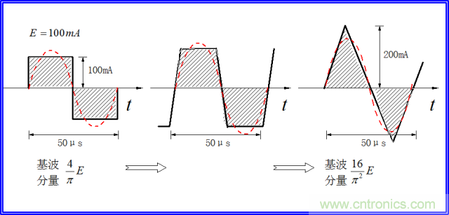 如何簡(jiǎn)便標(biāo)定信號(hào)源電流大小？