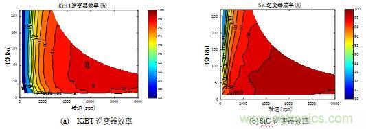 碳化硅功率模塊及電控的設(shè)計、測試與系統(tǒng)評估