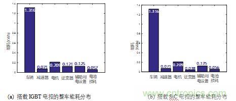 碳化硅功率模塊及電控的設(shè)計、測試與系統(tǒng)評估