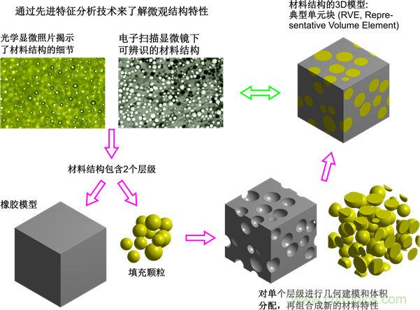 智能汽車對組件的設計都有哪些要求？