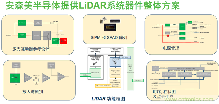 不只有電源IC，安森美還承包了全球80%的汽車ADAS傳感器