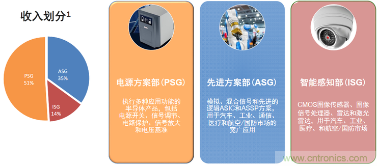 不只有電源IC，安森美還承包了全球80%的汽車ADAS傳感器