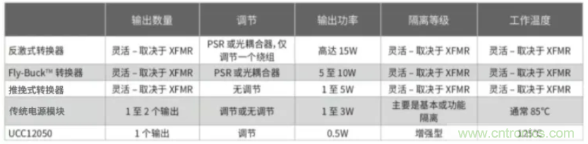 穿越隔離柵供電：TI教你一個(gè)好方法！