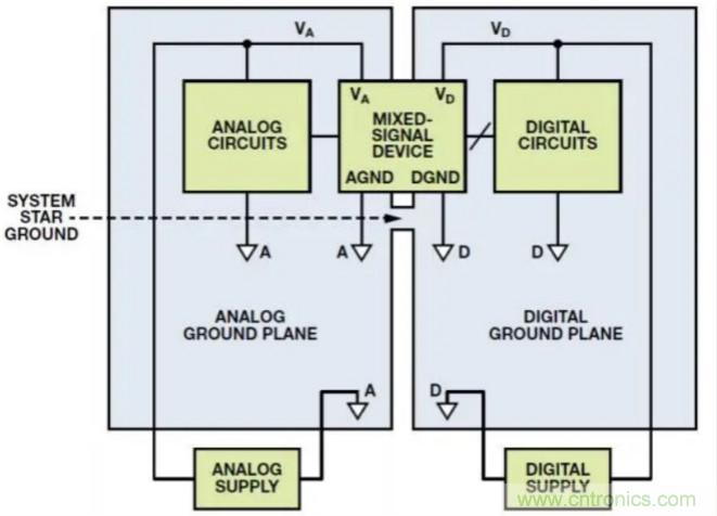 關(guān)于混合信號(hào)接地，這有幾個(gè)重要知識(shí)喲