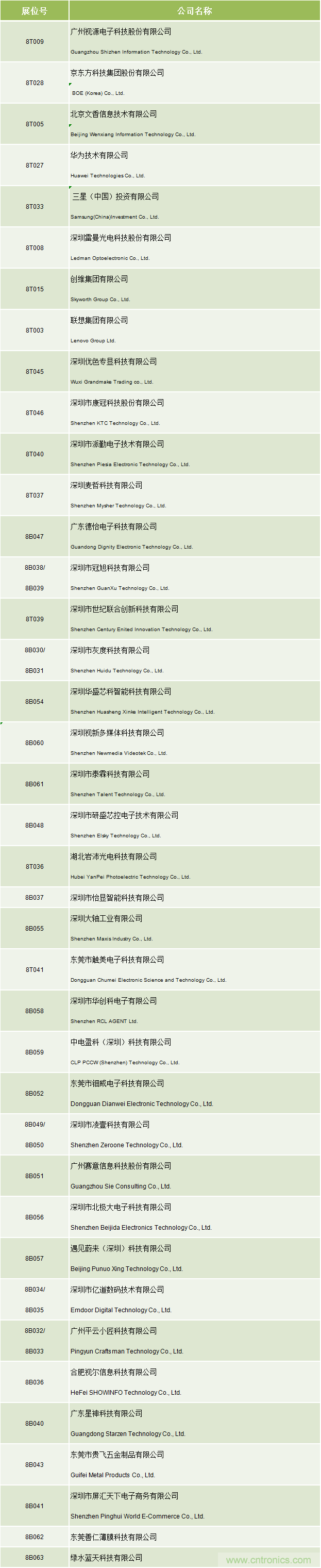 2020中國商顯領(lǐng)袖峰會(huì)，C位已就位！