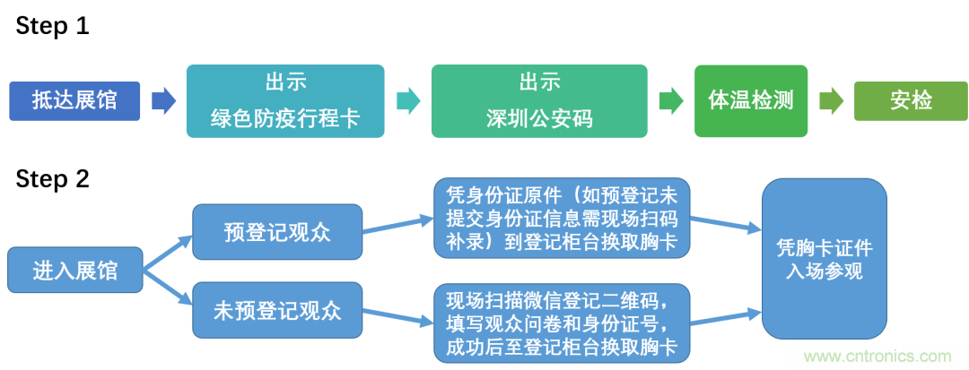 叮，您預(yù)定的2020 ISVE 深圳智慧顯示展參展攻略已送達(dá)，請(qǐng)查收！