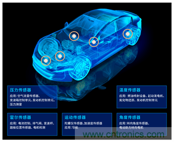 讓輪胎與傳感器結(jié)合，推動(dòng)下一代汽車更安全更舒適