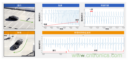 讓輪胎與傳感器結(jié)合，推動(dòng)下一代汽車更安全更舒適