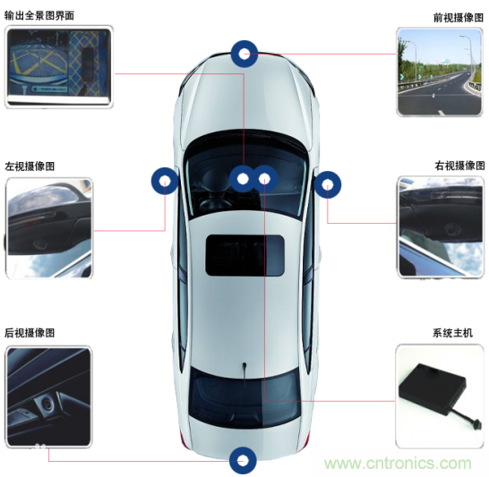 雅特力在車(chē)用電子領(lǐng)域再度突破，AT32 MCU大量應(yīng)用于ADAS環(huán)視系統(tǒng)