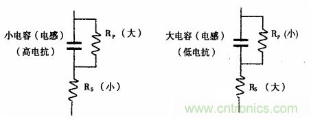 用LCR測試儀準(zhǔn)確測量電感、電容、電阻的連接方法及校準(zhǔn)