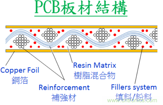 警惕！CAF效應導致PCB漏電~