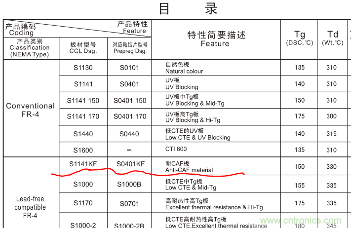 警惕！CAF效應(yīng)導(dǎo)致PCB漏電~