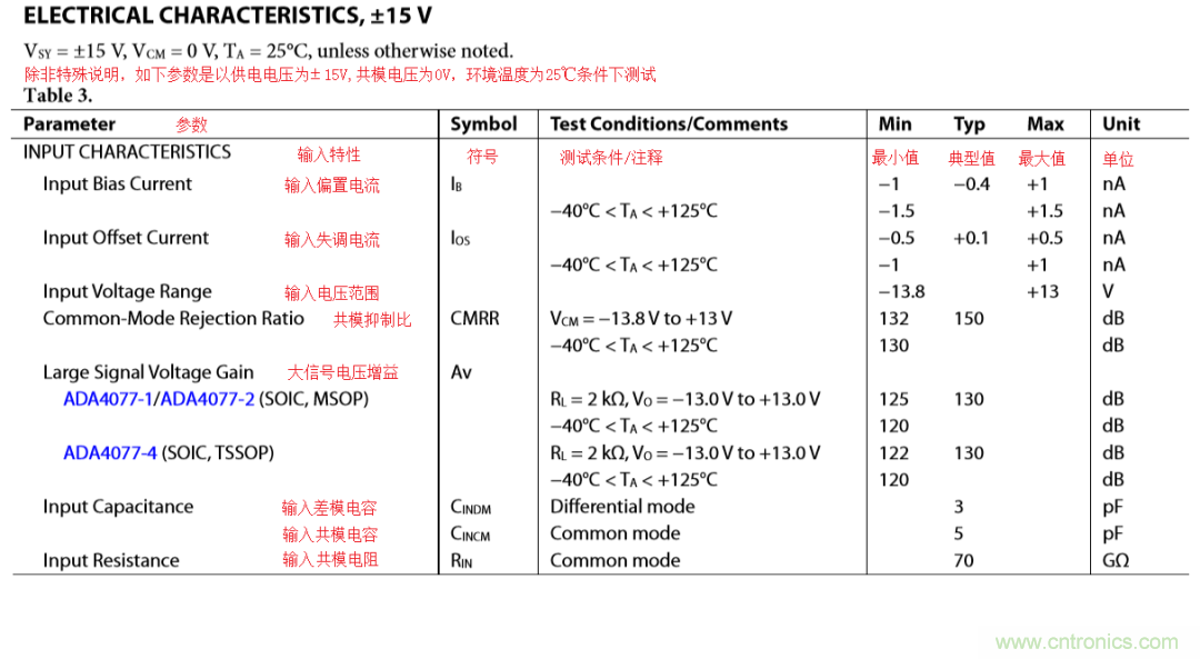 放大器開環(huán)增益參數(shù)仿真與影響，我猜你不舍得錯(cuò)過