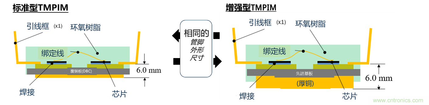 更高能效、穩(wěn)定可靠的工業(yè)驅(qū)動模塊和開箱即用的電機開發(fā)套件