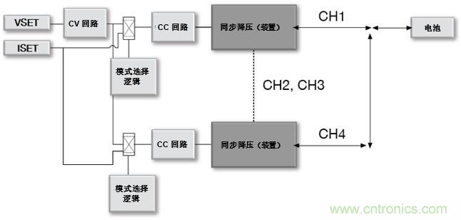 如何設(shè)計一款適用于各類電池尺寸、電壓和外形的電池測試儀