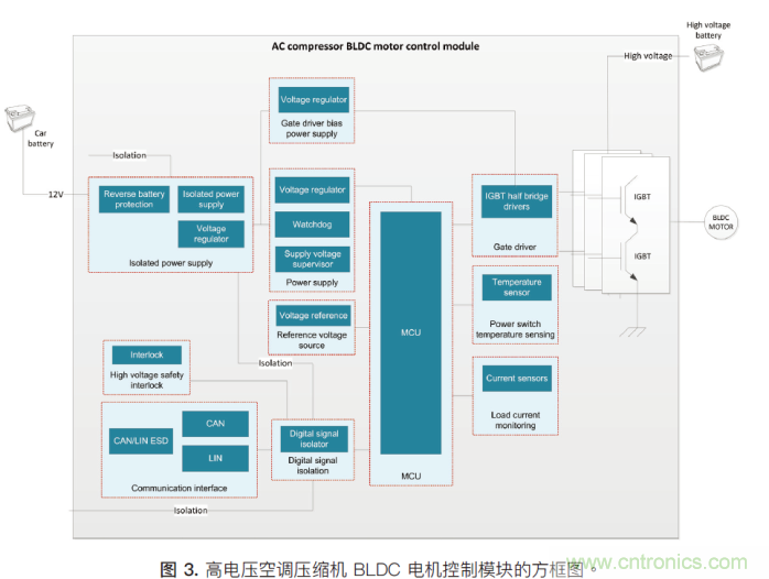 如何為混合動力汽車設(shè)計加熱和冷卻系統(tǒng)