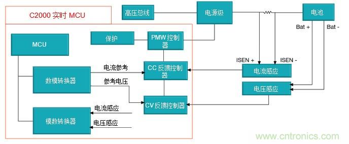 如何設(shè)計一款適用于各類電池尺寸、電壓和外形的電池測試儀