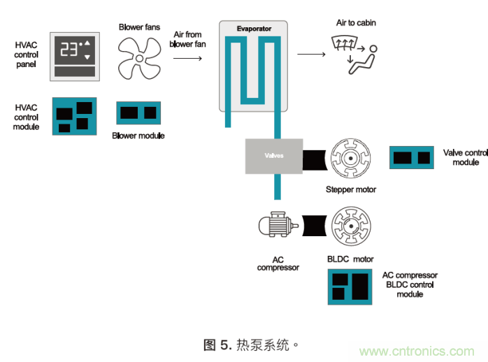 如何為混合動力汽車設(shè)計加熱和冷卻系統(tǒng)