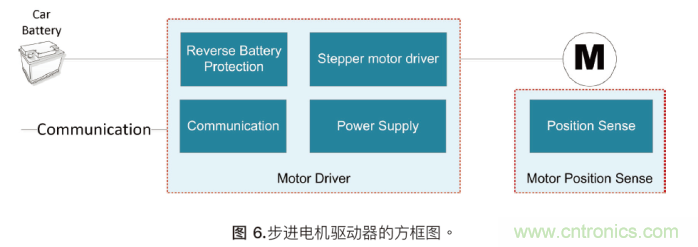 如何為混合動力汽車設(shè)計加熱和冷卻系統(tǒng)