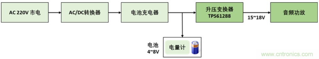 TI最強(qiáng)同步升壓變換器TPS61288，無(wú)線音箱升壓變換器的理想方案