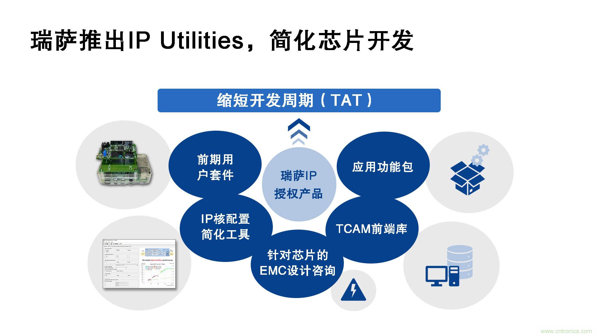 瑞薩電子推出IP Utilities，強化IP授權(quán)業(yè)務(wù)，助力芯片開發(fā)