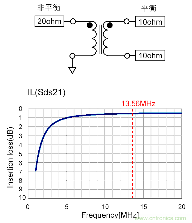 TDK面向NFC電路的總體解決方案