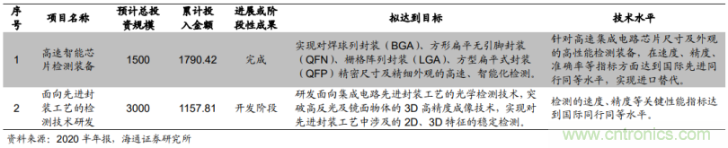 1.6億收購德國公司MueTec，天準(zhǔn)科技布局半導(dǎo)體設(shè)備的野心