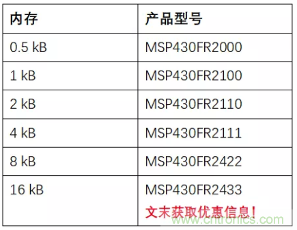 優(yōu)化電路板設(shè)計(jì)？看集成多種功能的通用MSP430 MCU如何實(shí)現(xiàn)！