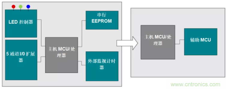 優(yōu)化電路板設(shè)計(jì)？看集成多種功能的通用MSP430 MCU如何實(shí)現(xiàn)！