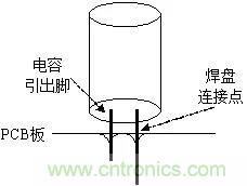 電容引腳斷裂失效的機理和解決方法