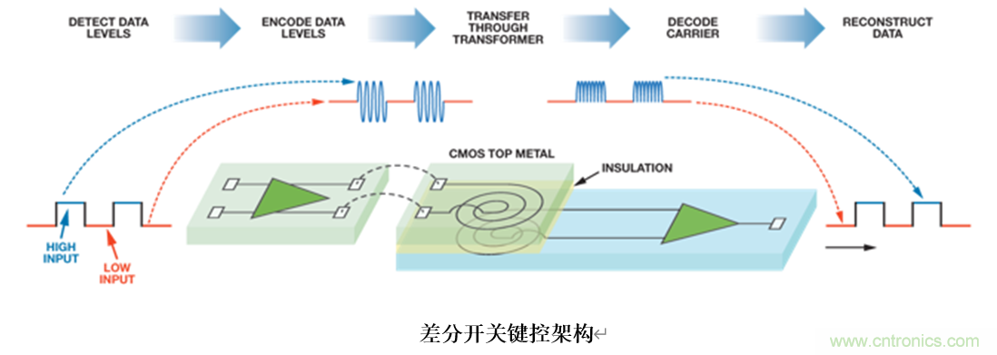 泛在電力物聯(lián)——智能電纜井蓋您見過嗎？