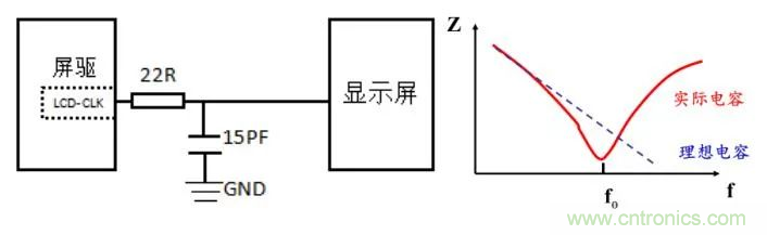 時(shí)鐘高次諧波為何超標(biāo)以及其解決辦法