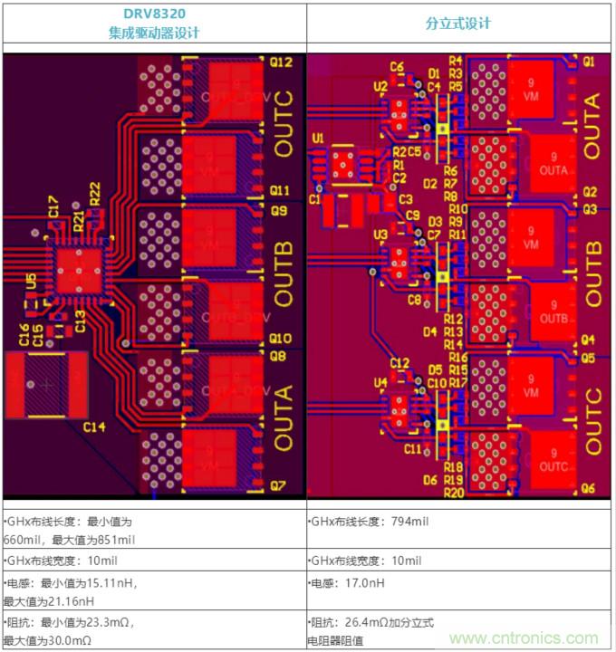 集成式 VS 分立式半橋驅(qū)動器，答案一目了然！