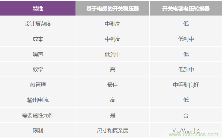 交錯式反相電荷泵——第一部分：用于低噪聲負(fù)電壓電源的新拓?fù)浣Y(jié)構(gòu)