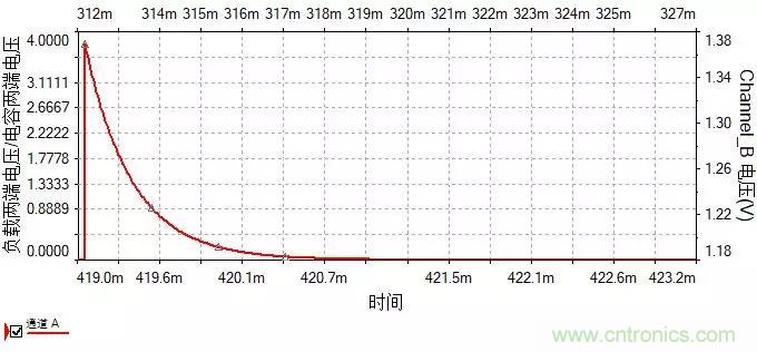 如何選擇單相橋式整流濾波電路中的電容電阻？