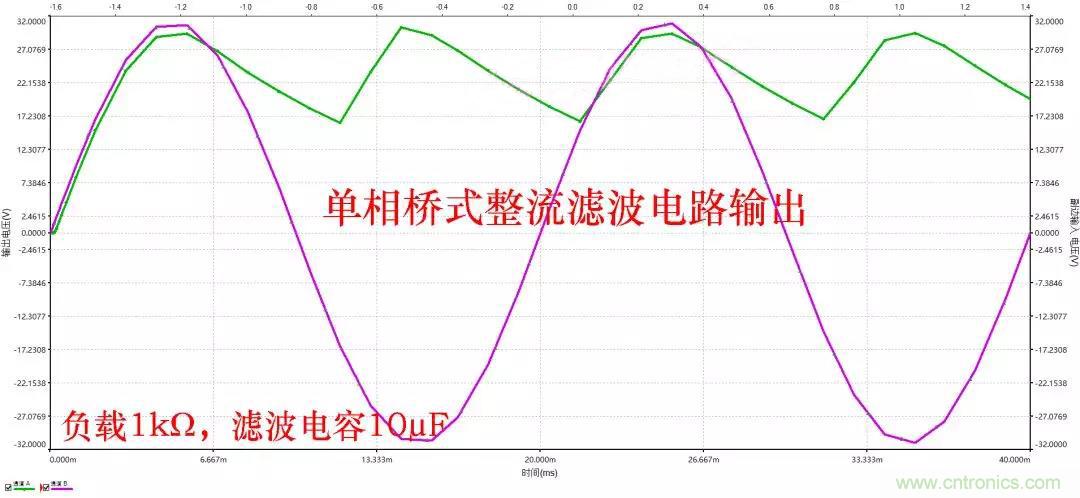 如何選擇單相橋式整流濾波電路中的電容電阻？