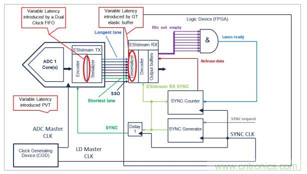 Teledyne e2v 的數(shù)據(jù)轉(zhuǎn)換器可直接訪問 Ka 波段，并突破數(shù)字信號(hào)處理的極限