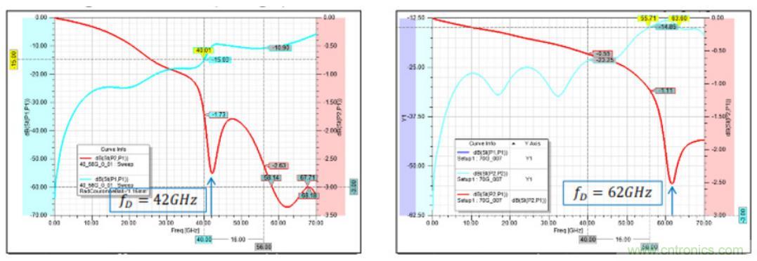 Teledyne e2v 的數(shù)據(jù)轉(zhuǎn)換器可直接訪問 Ka 波段，并突破數(shù)字信號(hào)處理的極限