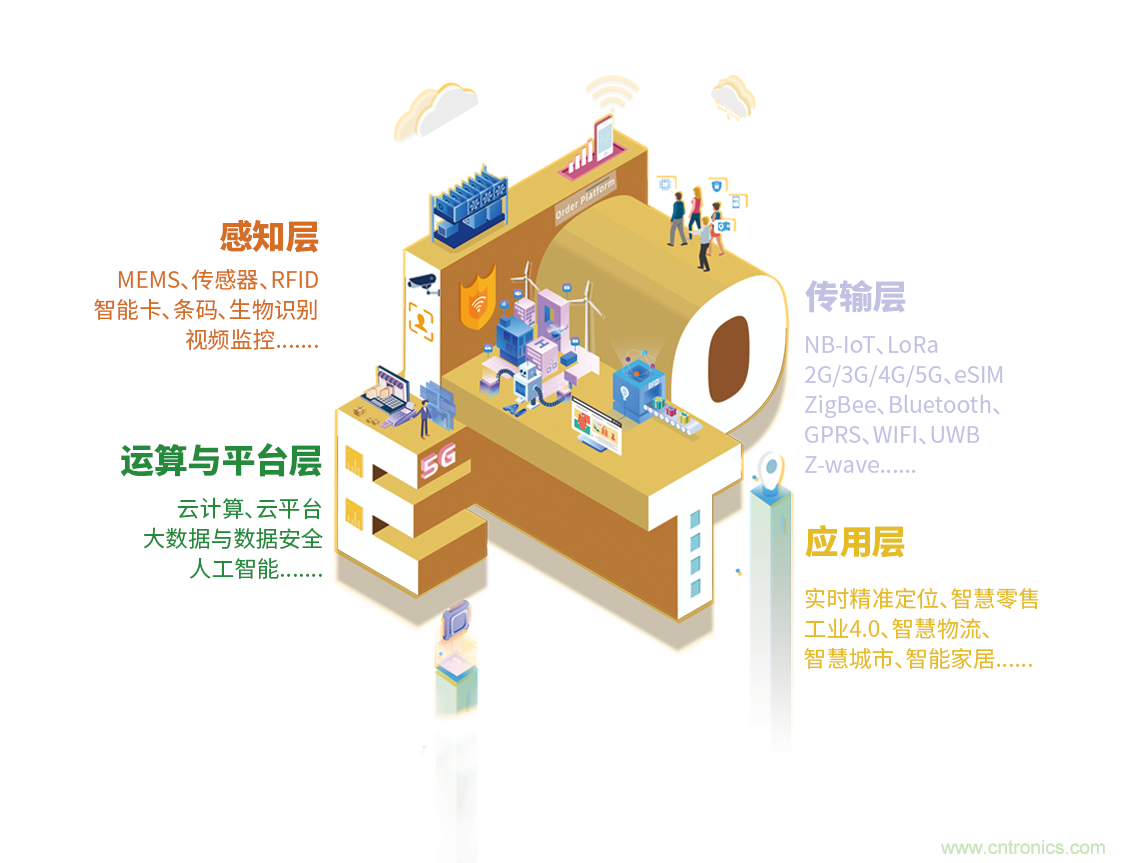 IOTE®2021第十五屆國際物聯網展·上海站